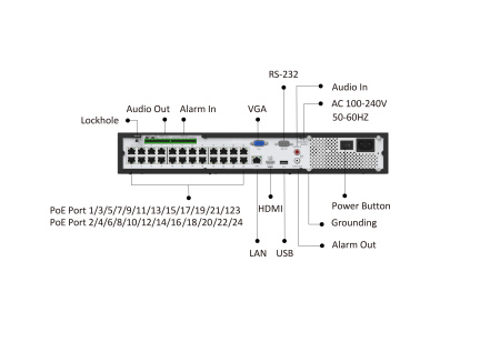 Milesight MS-N7032-UPH Milesight MS-N7032-UPH